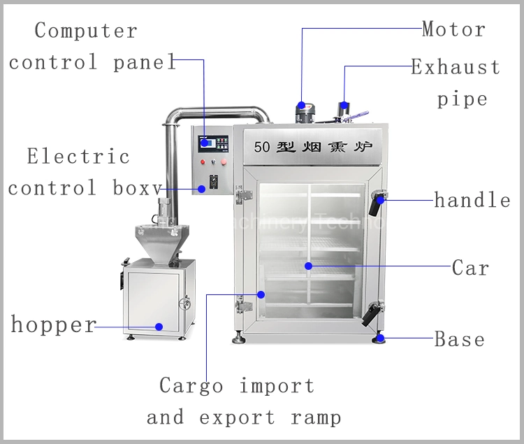 Commercial Food Meat Sausage Electronic Stainless Steel Smoker Smoke Oven Fish Smoking Machine