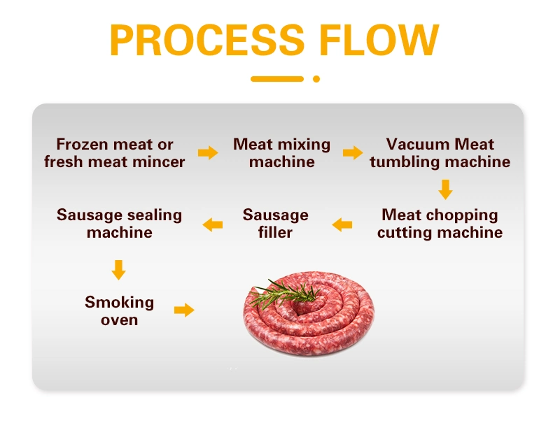 TCA Automatic Electric Sausage Filling Stuffer Processing Machine Salami Meat Mixer Pork Making Machine Production Line Price